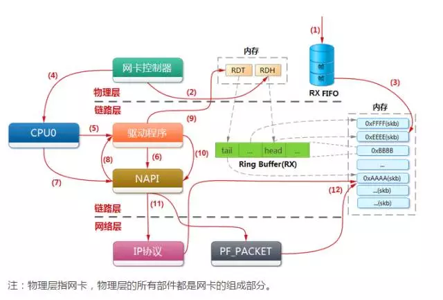 图片[10]-15 网络优化（上）：移动开发工程师必备的网络优化知识 - 速优课-速优课