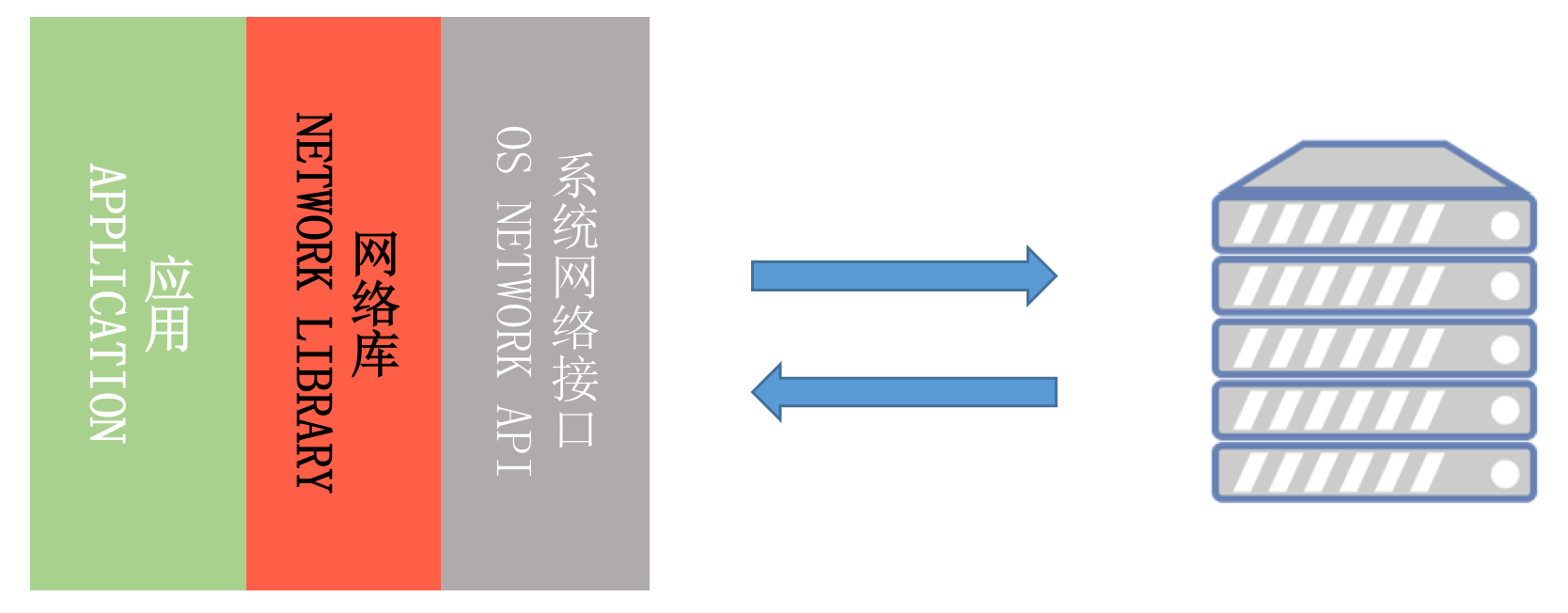 图片[4]-16 网络优化（中）：复杂多变的移动网络该如何优化？ - 速优课-速优课