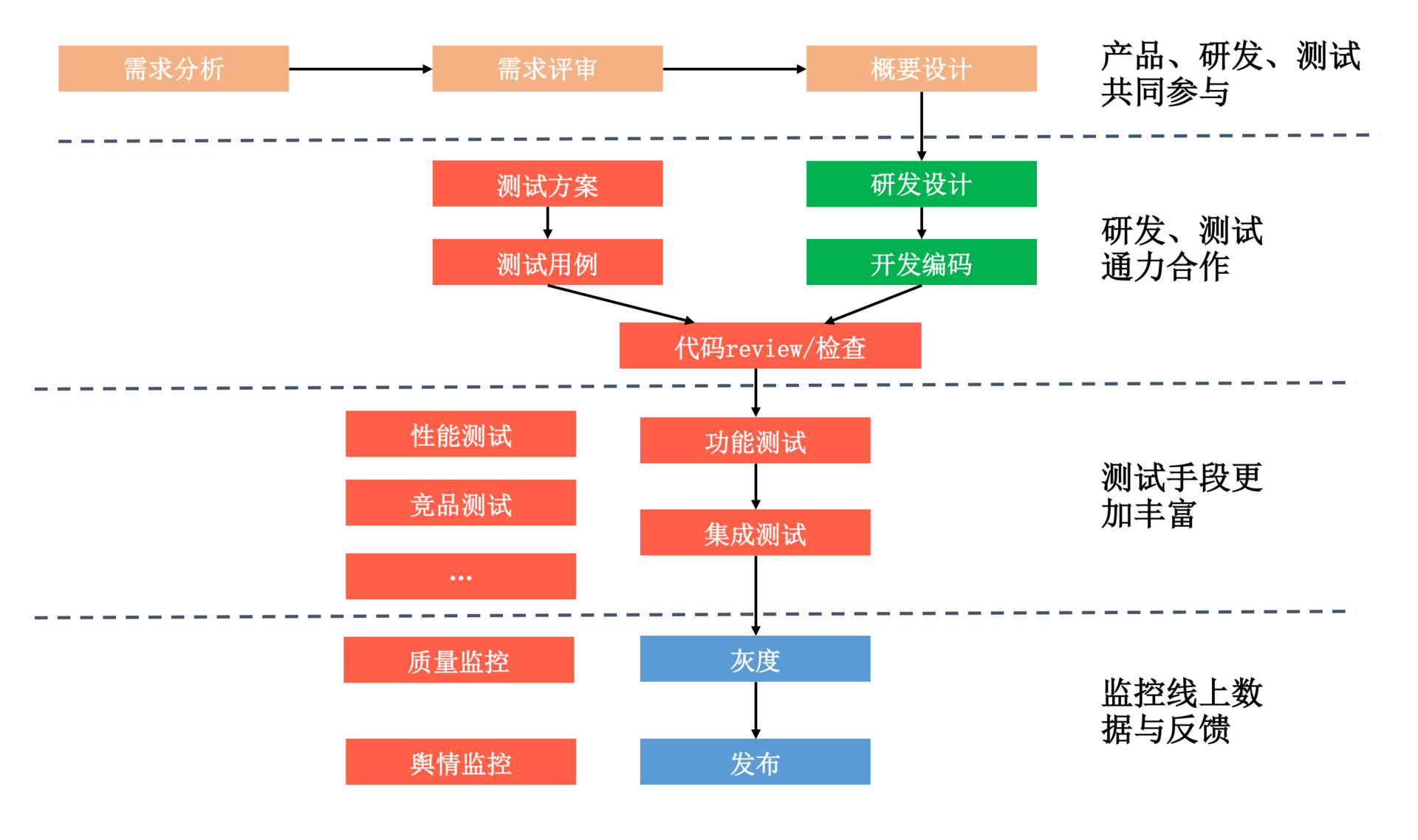 图片[3]-28 大数据与AI，如何高效地测试？ - 速优课-速优课