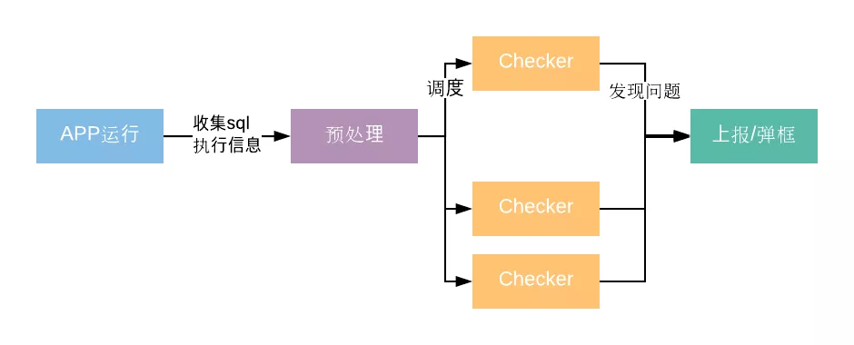 图片[9]-14 存储优化（下）：数据库SQLite的使用和优化 - 速优课-速优课