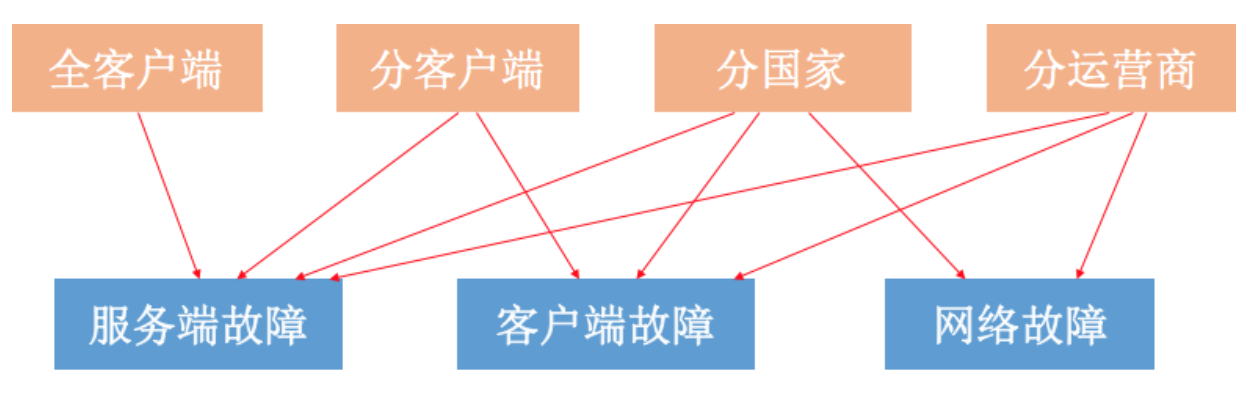 图片[6]-17 网络优化（下）：大数据下网络该如何监控？ - 速优课-速优课