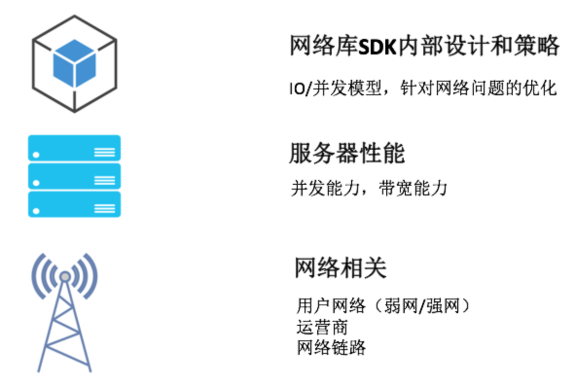 图片[2]-16 网络优化（中）：复杂多变的移动网络该如何优化？ - 速优课-速优课