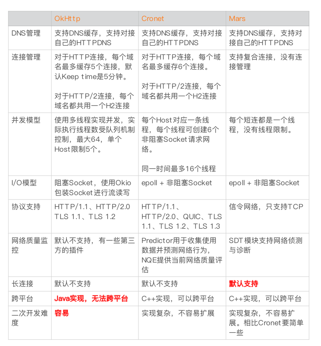 图片[6]-16 网络优化（中）：复杂多变的移动网络该如何优化？ - 速优课-速优课