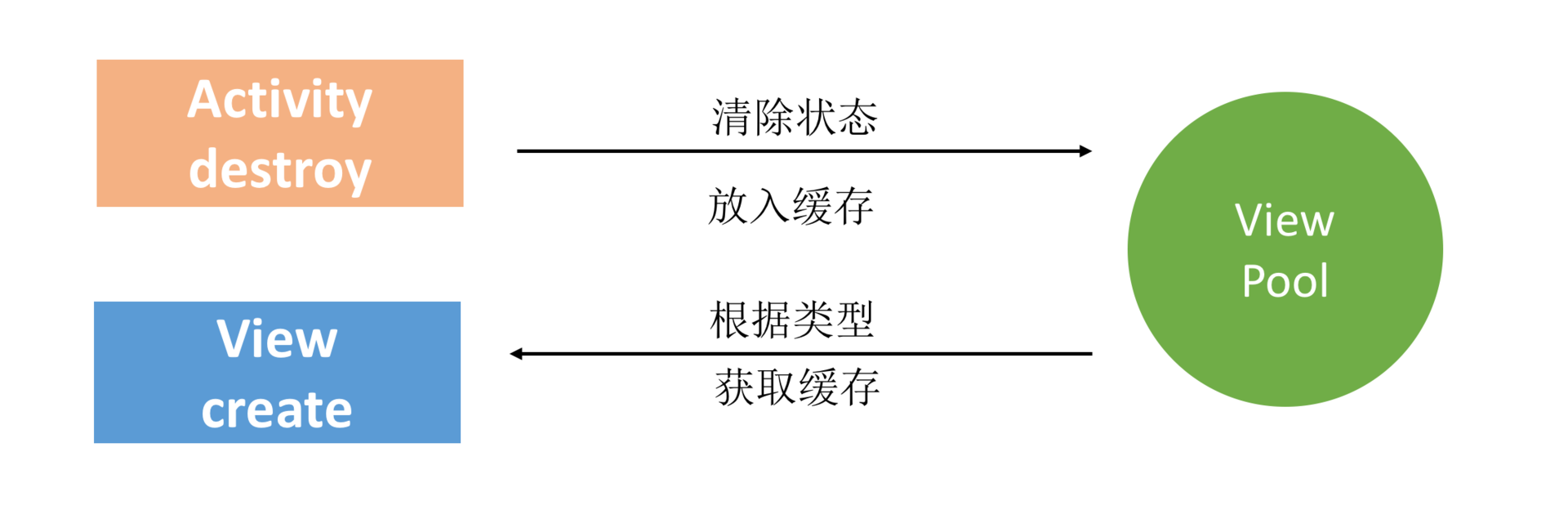 图片[6]-21 UI 优化（下）：如何优化 UI 渲染？ - 速优课-速优课