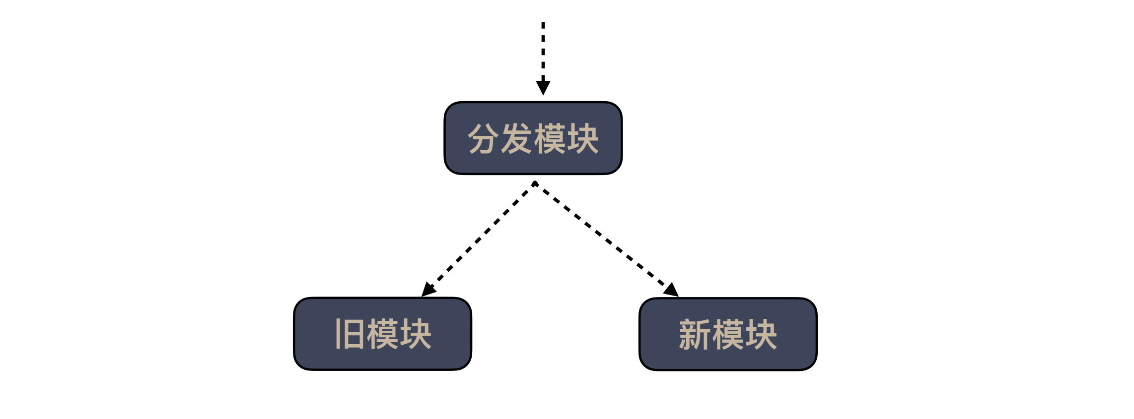 图片[2]-39 面对遗留系统，你应该这样做 - 速优课-速优课