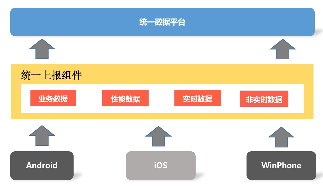 图片[2]-30 数据评估（上）：如何实现高可用的上报组件？ - 速优课-速优课