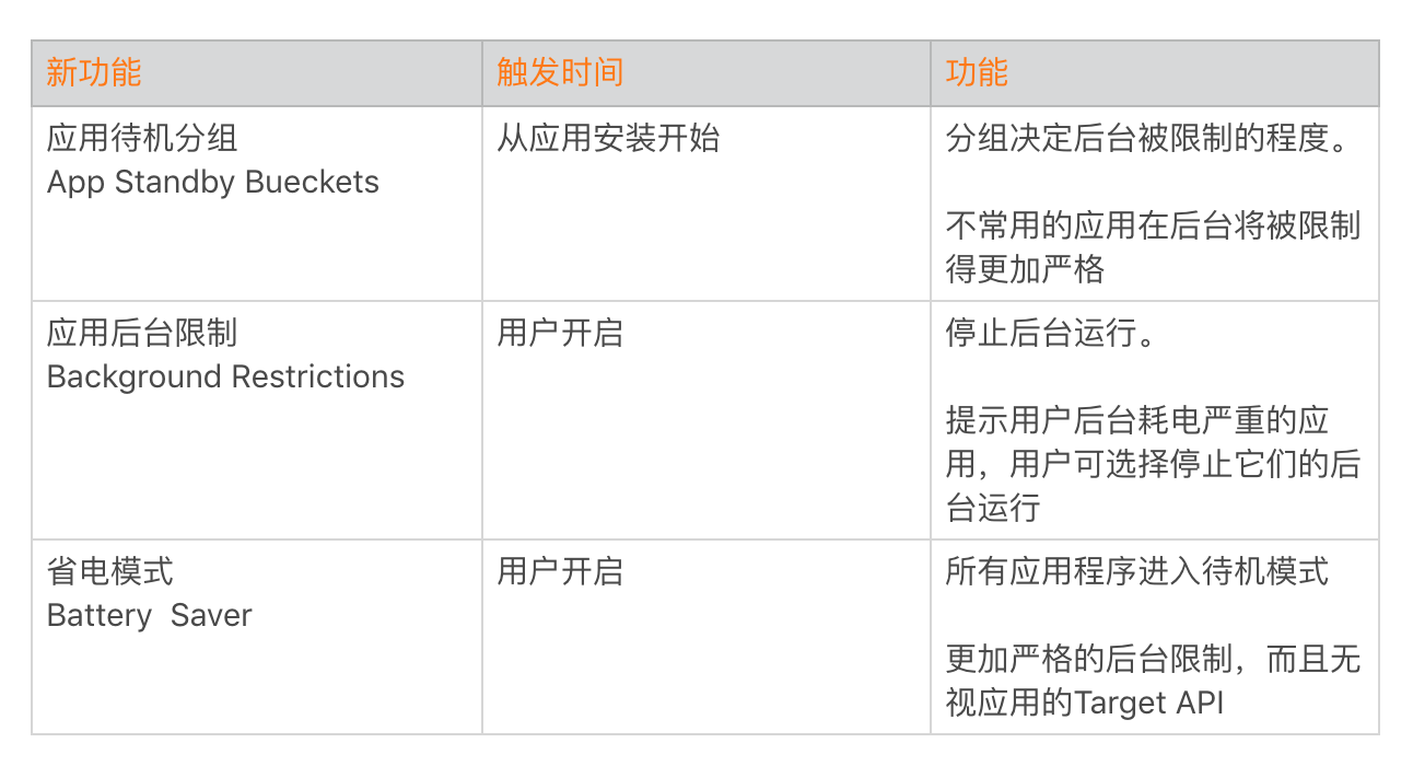 图片[11]-18 耗电优化（上）：从电量优化的演进看耗电分析 - 速优课-速优课