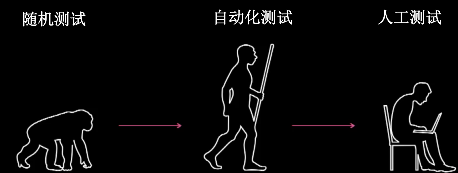 图片[7]-28 大数据与AI，如何高效地测试？ - 速优课-速优课