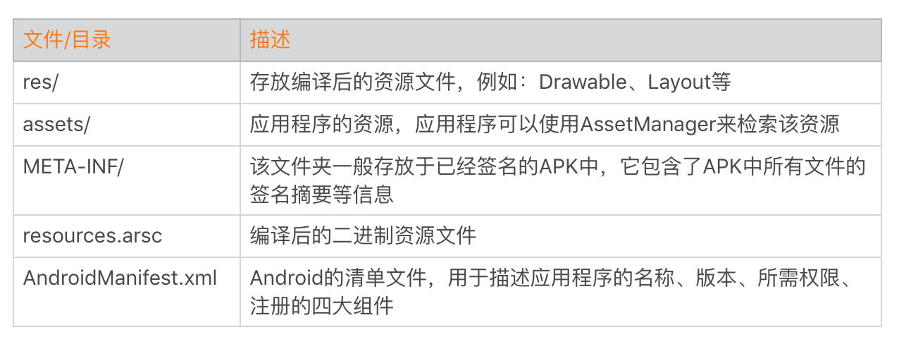 图片[3]-23 包体积优化（下）：资源优化的进阶实践 - 速优课-速优课