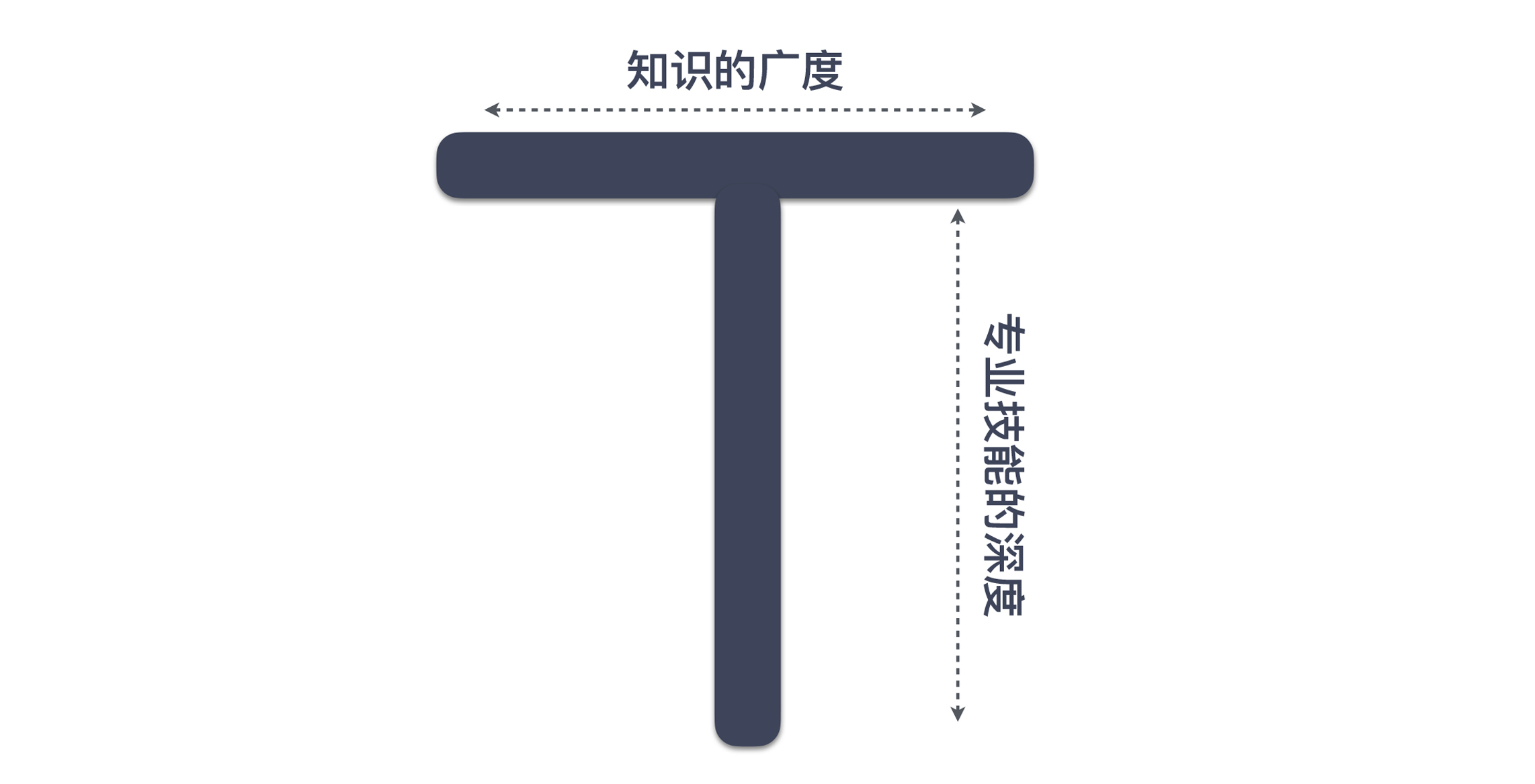 图片[2]-40 我们应该如何保持竞争力？ - 速优课-速优课
