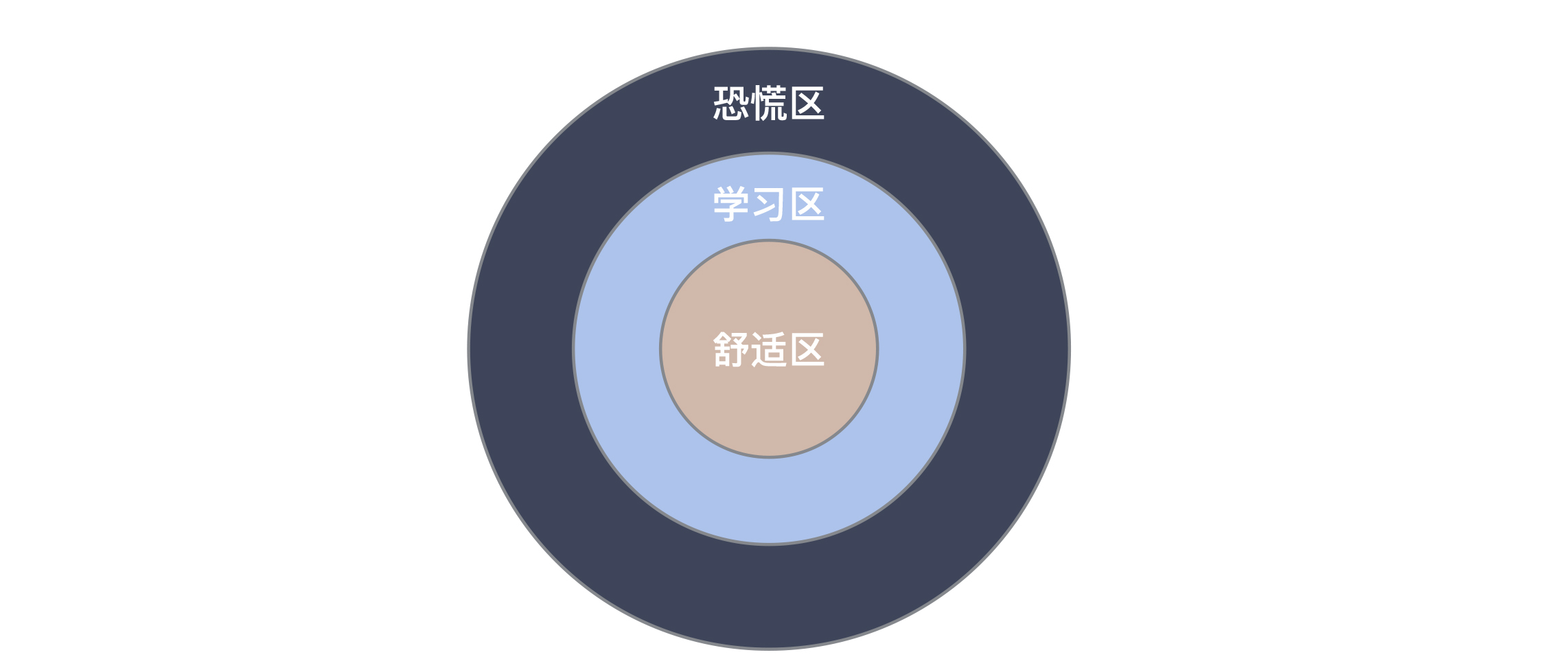 图片[3]-40 我们应该如何保持竞争力？ - 速优课-速优课