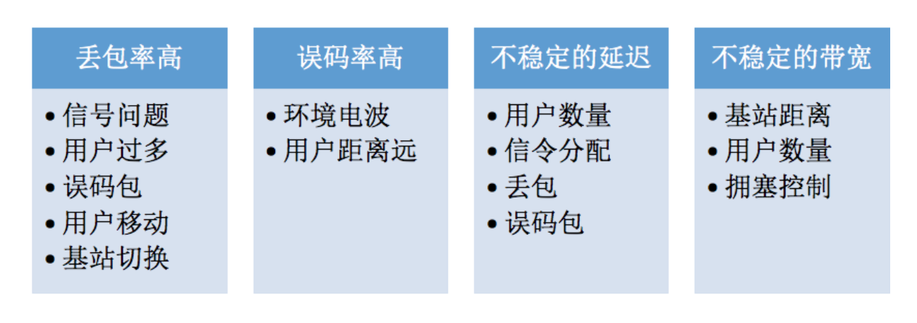 图片[13]-15 网络优化（上）：移动开发工程师必备的网络优化知识 - 速优课-速优课