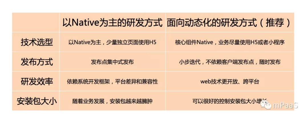 图片[11]-34 聊聊重构：优秀的架构都是演进而来的 - 速优课-速优课