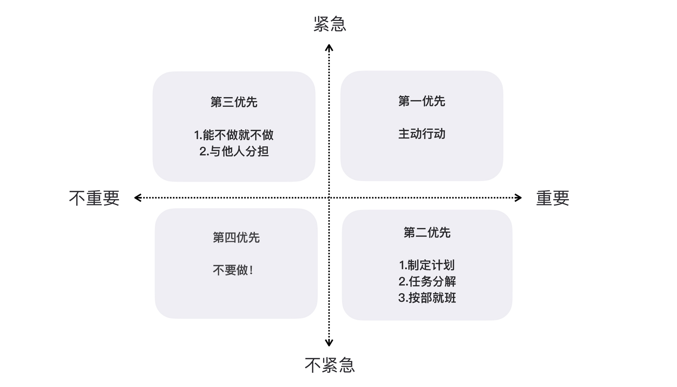 图片[2]-18 需求管理：太多人给你安排任务，怎么办？ - 速优课-速优课