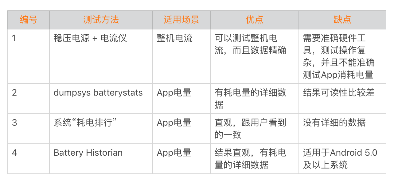 图片[7]-18 耗电优化（上）：从电量优化的演进看耗电分析 - 速优课-速优课