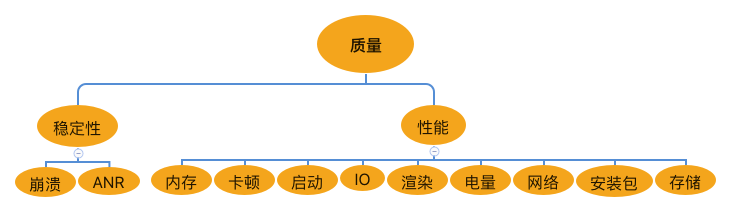 图片[3]-24 想成为Android高手，你需要先搞定这三个问题 - 速优课-速优课