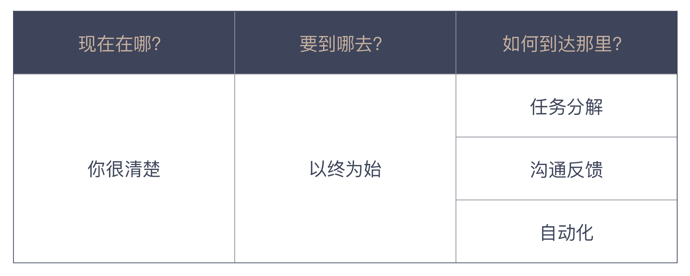 图片[2]-01 10x程序员是如何思考的？ - 速优课-速优课
