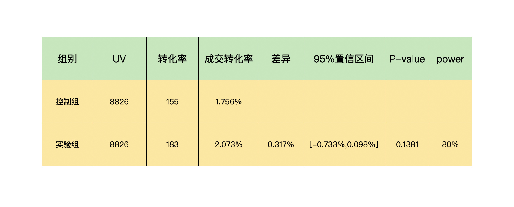 图片[4]-加餐 试验意识改变决策模式，推动业务增长 - 速优课-速优课