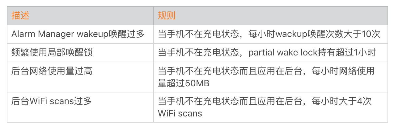 图片[5]-19 耗电优化（下）：耗电的优化方法与线上监控 - 速优课-速优课