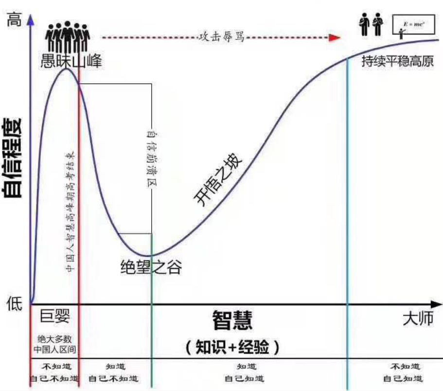 图片[5]-34 聊聊重构：优秀的架构都是演进而来的 - 速优课-速优课