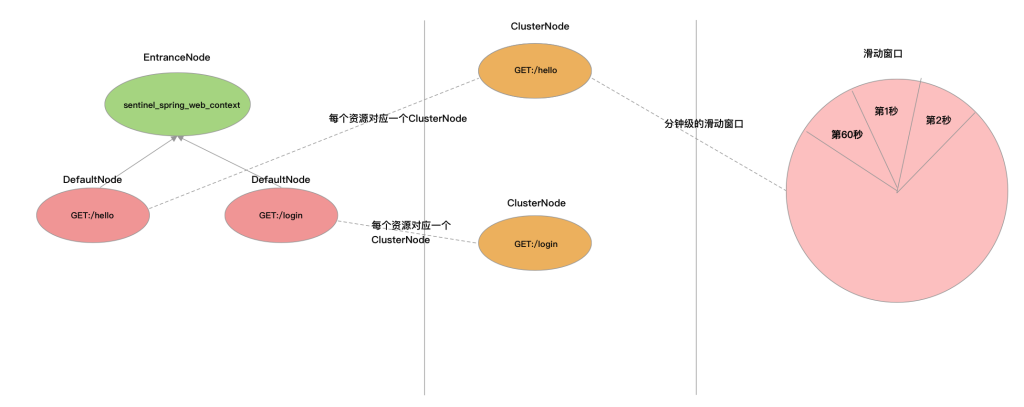 图片[3]-Sentinel核心概念与核心类详解：一文搞懂所有关键组件 - 速优课-速优课