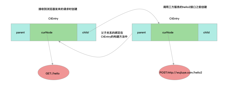 图片[4]-资源指标统计实现全解析（上篇）：NodeSelectorSlot与ClusterBuilderSlot - 速优课-速优课