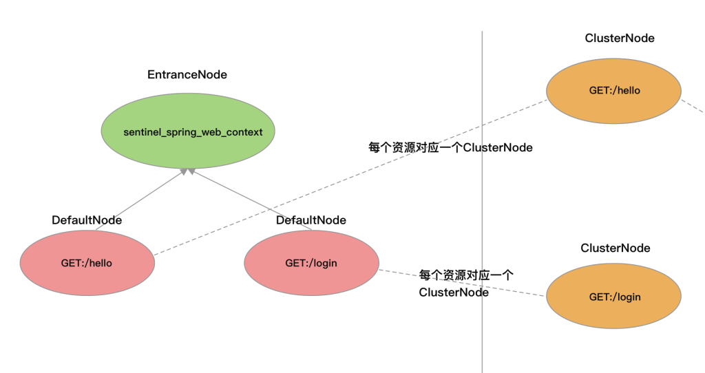 图片[5]-资源指标统计实现全解析（上篇）：NodeSelectorSlot与ClusterBuilderSlot - 速优课-速优课