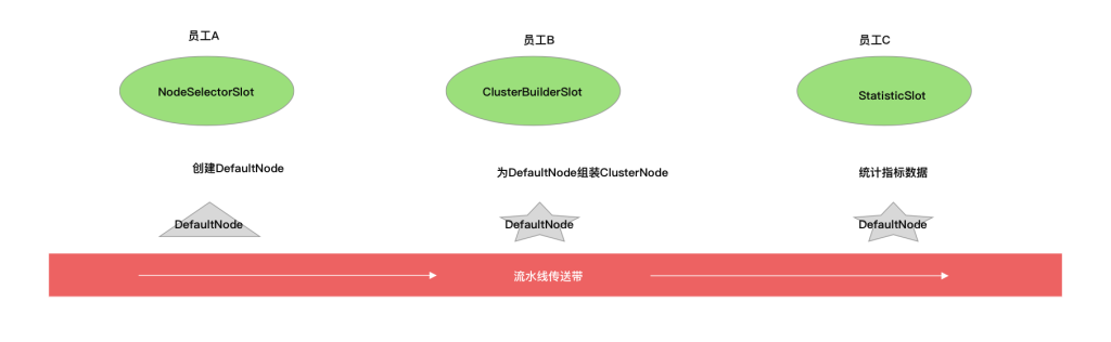 图片[2]-资源指标统计实现全解析（下篇）：StatisticSlot核心原理 - 速优课-速优课