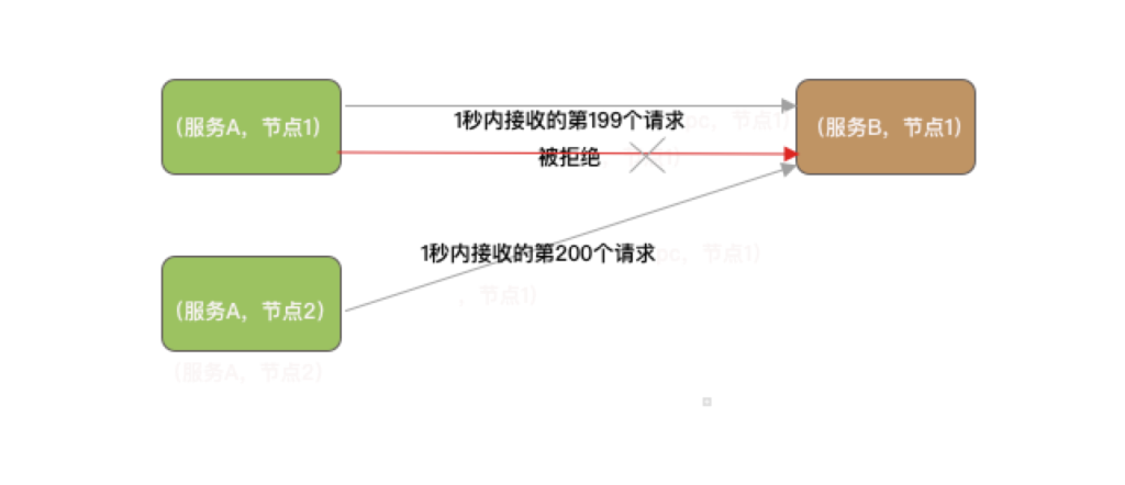 图片[2]-服务降级原理与常见降级策略：给微服务装上"安全气囊" - 速优课-速优课