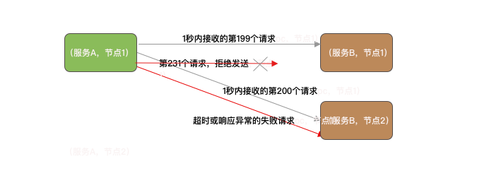 图片[3]-服务降级原理与常见降级策略：给微服务装上"安全气囊" - 速优课-速优课